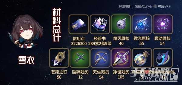《崩坏星穹铁道》雪衣突破材料一览