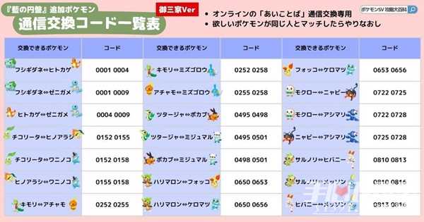 《宝可梦朱紫》蓝之圆盘国际交换码分享