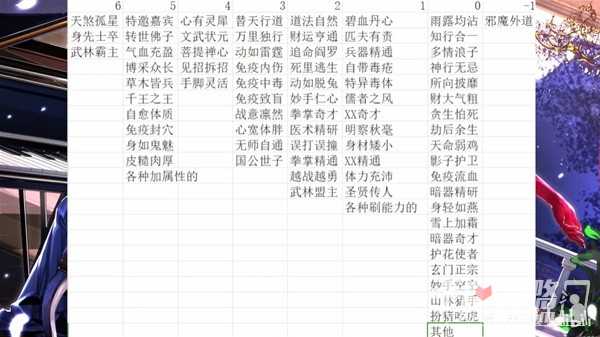 《大侠立志传》全人物特征分析