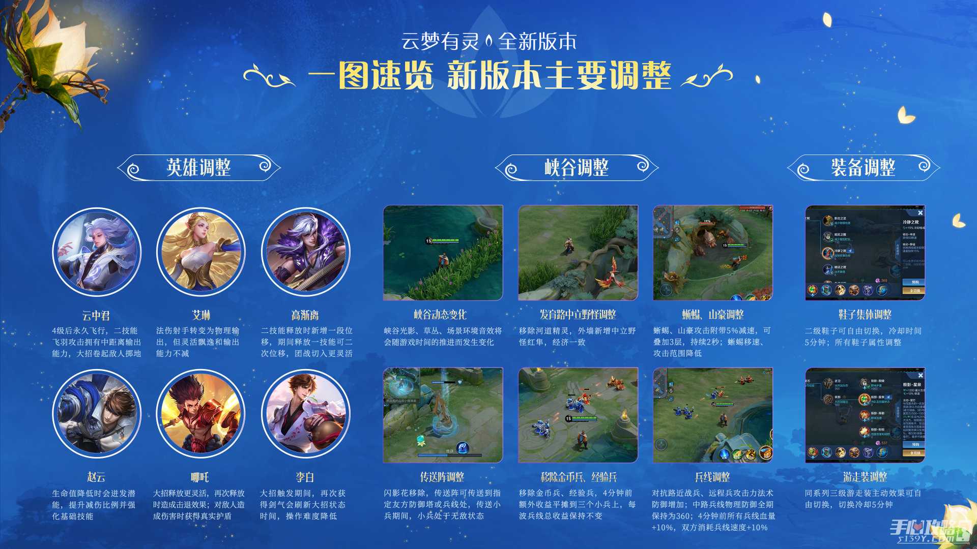 一张图速览《王者荣耀》S34赛季调整