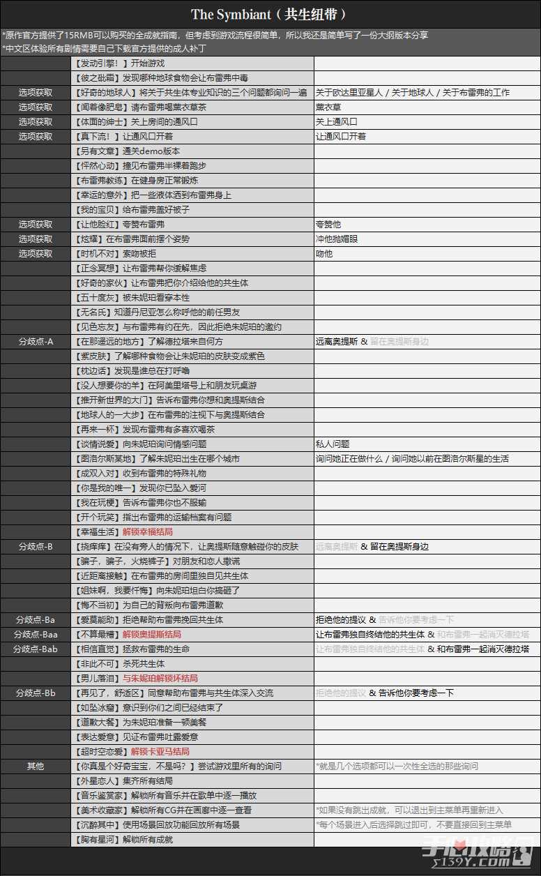 《共生纽带》（The Symbiant）中文大纲版流程指南