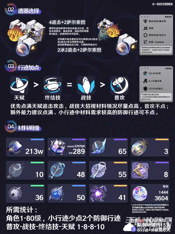 《崩坏星穹铁道》虚构叙事游辞漫说强力角色黑塔养成攻略