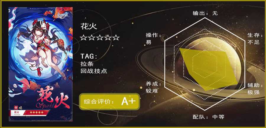 《崩坏星穹铁道》2.0卡池角色一览