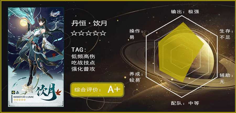 《崩坏星穹铁道》2.0卡池角色一览