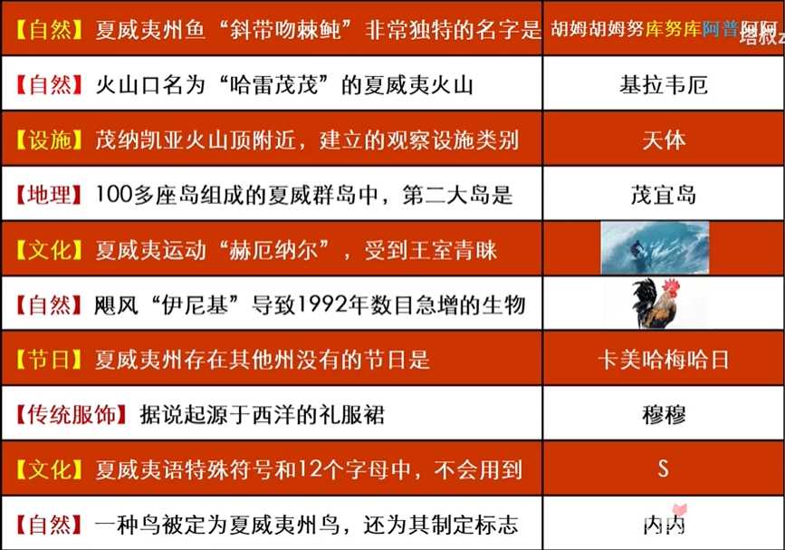 《如龙8太鼓岛》夏威夷测验1级答案