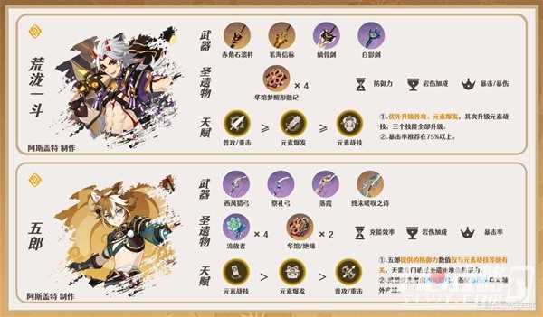 《原神》千织配队攻略