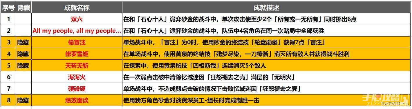《崩坏星穹铁道》2.1战斗成就解锁攻略