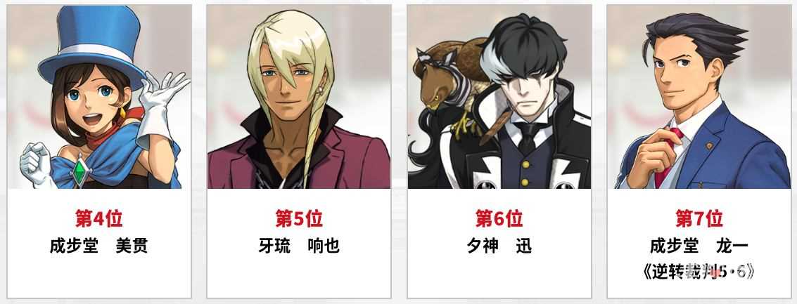 《逆转裁判456王泥喜精选集》角色总选举结果公布