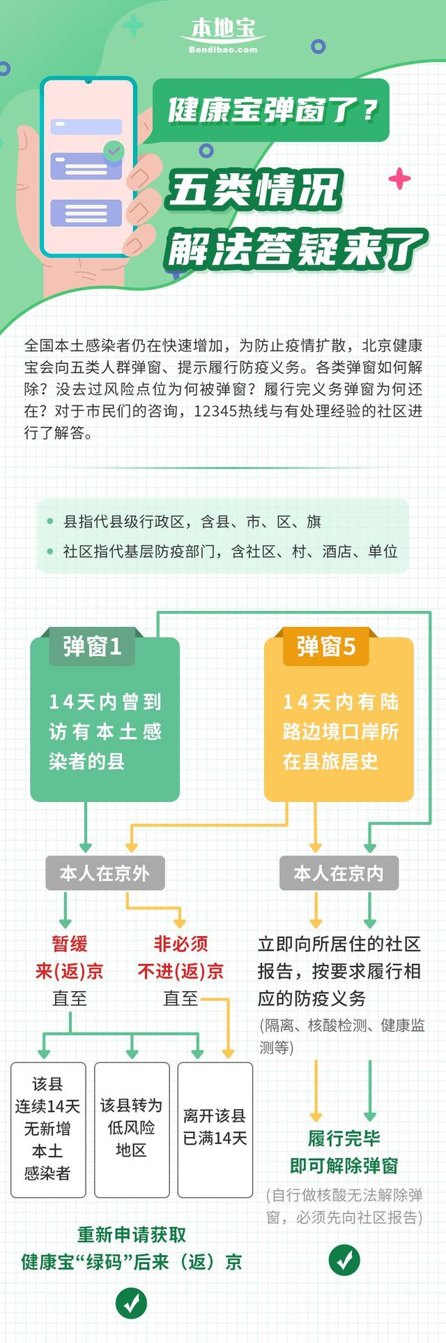 北京健康宝弹窗12345原因及解决办法大全