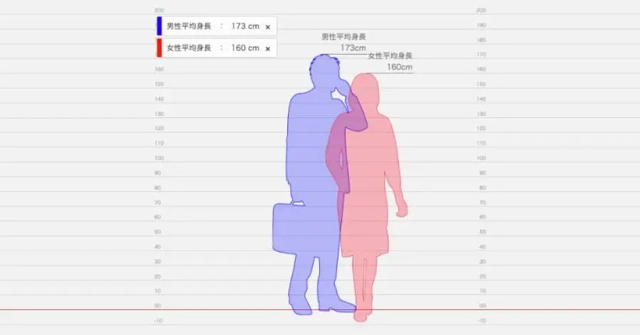 hikaku-sitatter身高比较官网链接