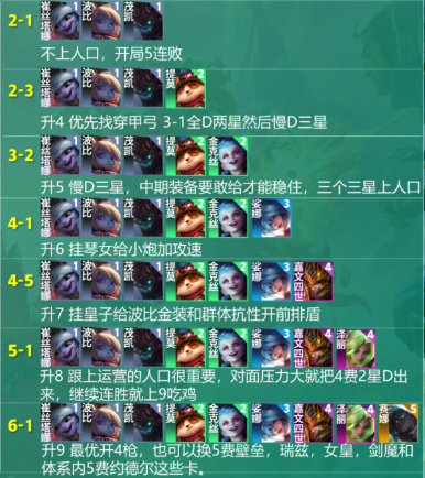 《云顶之弈》S9小炮主c阵容玩法攻略