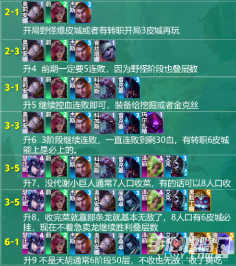 《云顶之弈》S9泽丽主c阵容玩法攻略