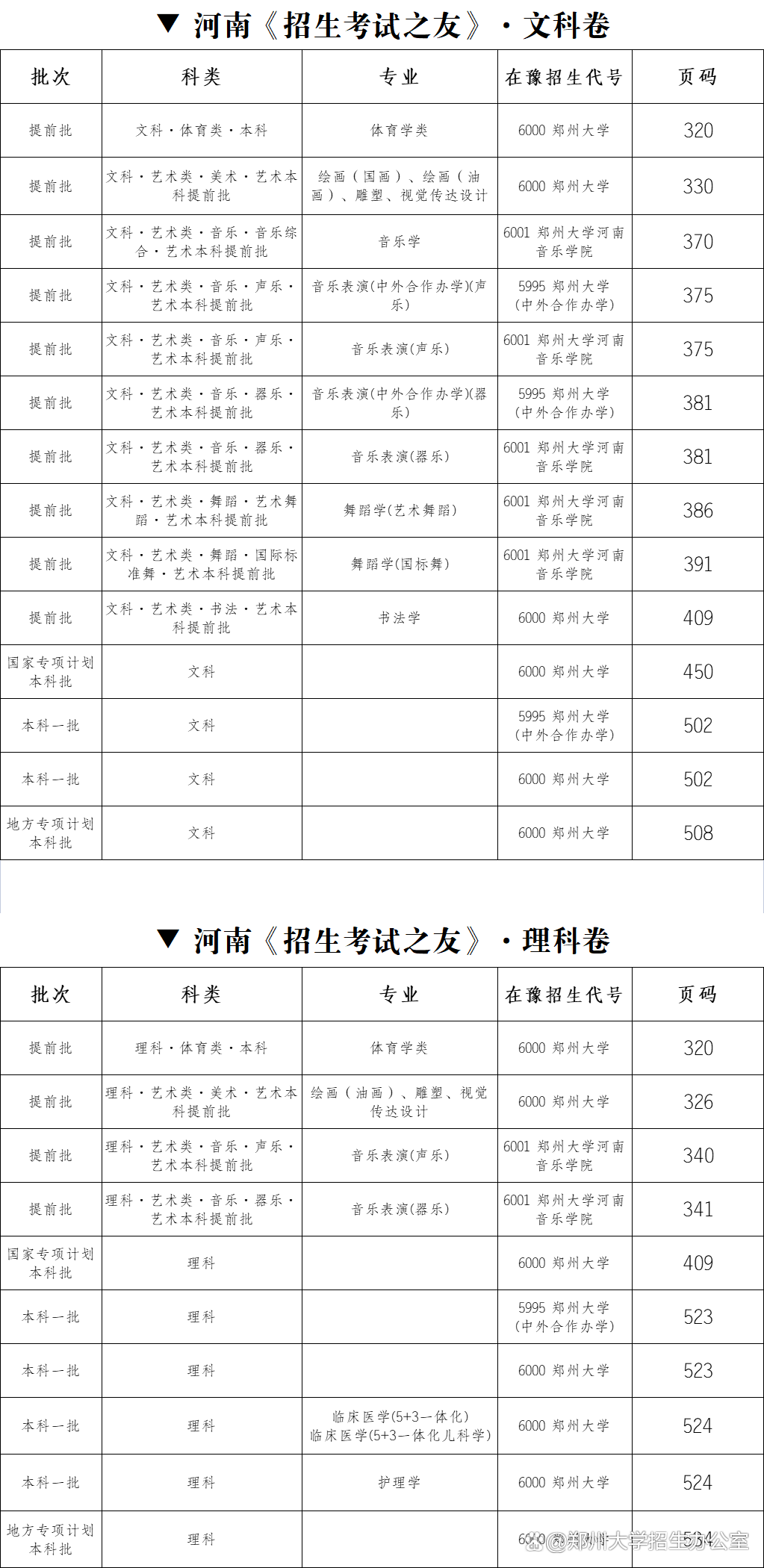 《河南招生之友》电子版下载地址分享