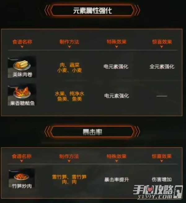 《星球重启》攻击BUFF食谱制作方法一览