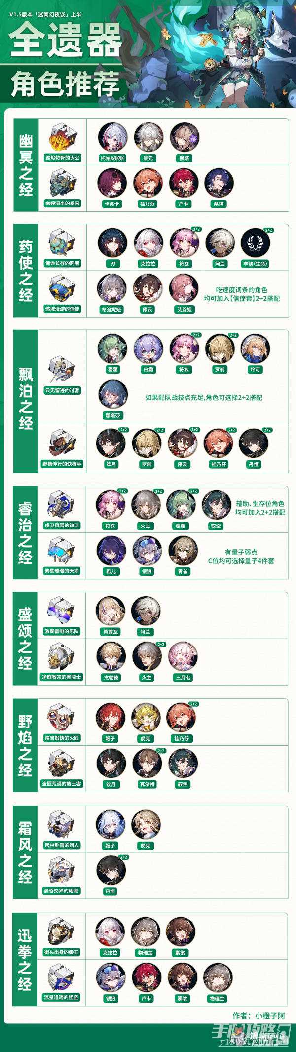《崩坏星穹铁道》1.5全角色遗器刷取推荐