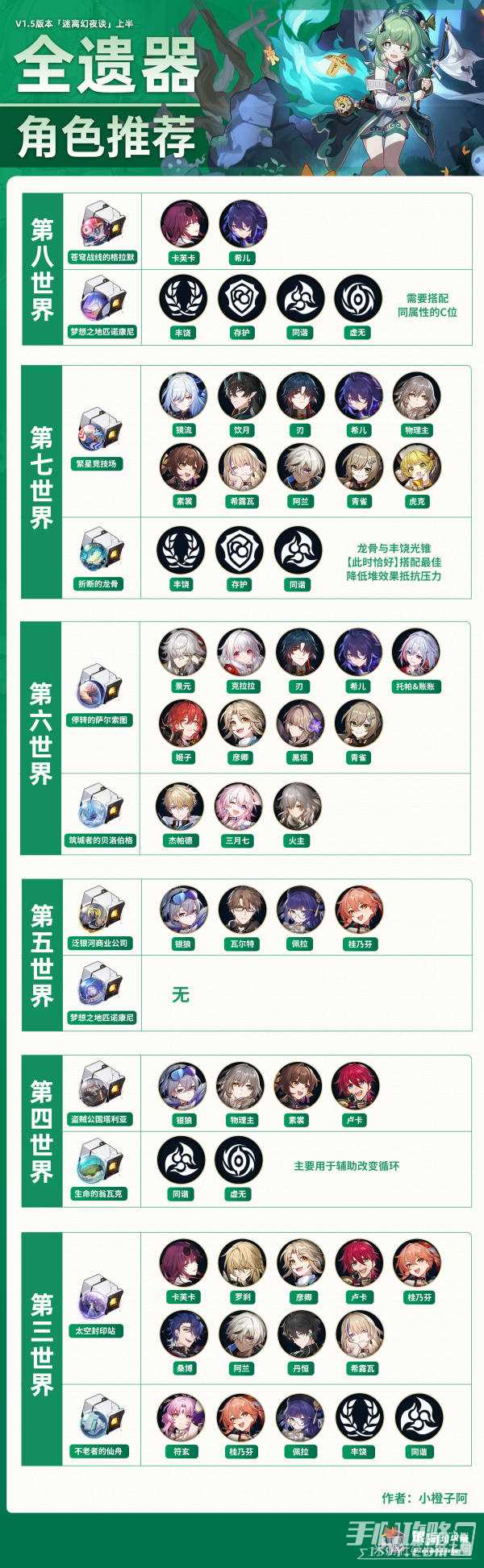《崩坏星穹铁道》1.5全角色遗器刷取推荐