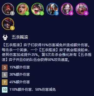 《云顶之弈》S10五杀摇滚羁绊属性介绍