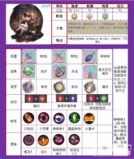 《铃兰之剑》贝拉一图流培养指南
