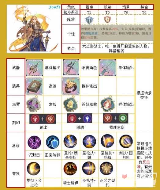 《铃兰之剑》歌洛莉亚一图流攻略