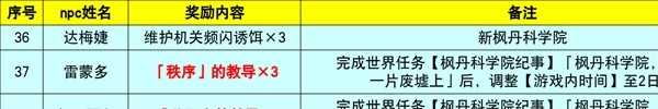 《原神》枫丹地区NPC对话奖励全收集攻略