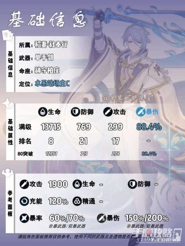 《原神》神里绫人培养攻略