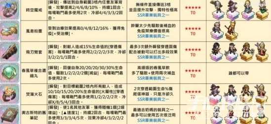 《铃兰之剑》防具与武器强度排行榜