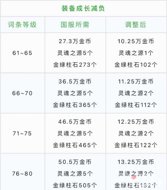 游侠网7