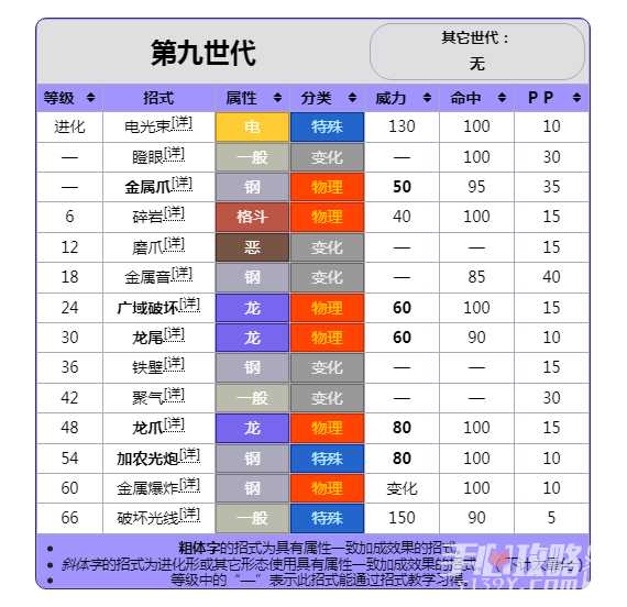 《宝可梦朱紫》DLC蓝之圆盘新增宝可梦铝钢桥龙强度介绍