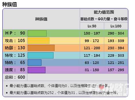 《宝可梦朱紫》DLC蓝之圆盘新增宝可梦铝钢桥龙强度介绍