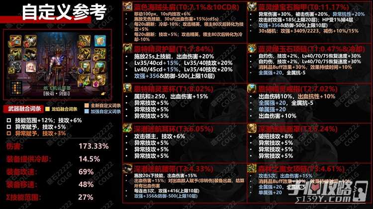 dnf神界版本出血流装备选择+词条搭配+天赋加点攻略分享