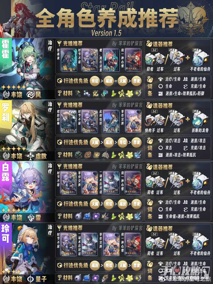 《崩坏星穹铁道》1.5版本全角色培养攻略