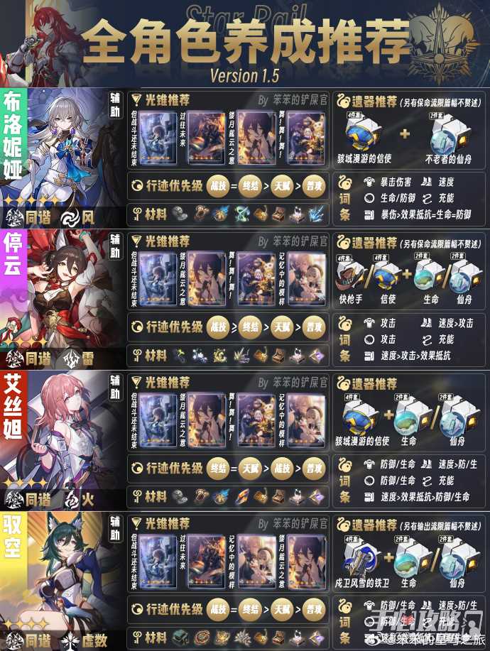 《崩坏星穹铁道》1.5版本全角色培养攻略
