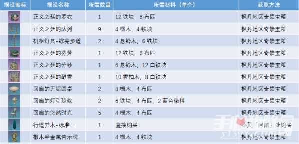 《原神》正义之廷全图纸获取攻略