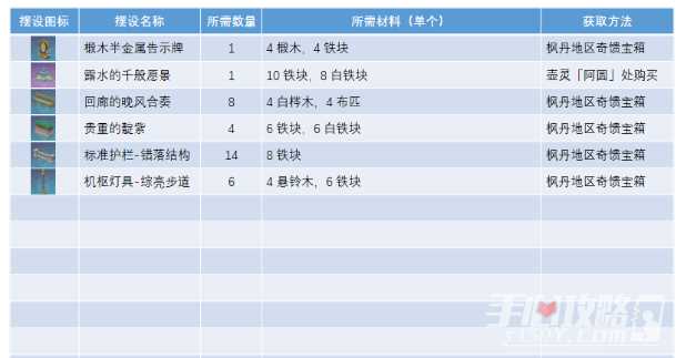 《原神》正义之廷全图纸获取攻略