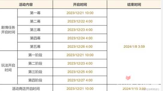 《原神》玫瑰与铳枪活动介绍