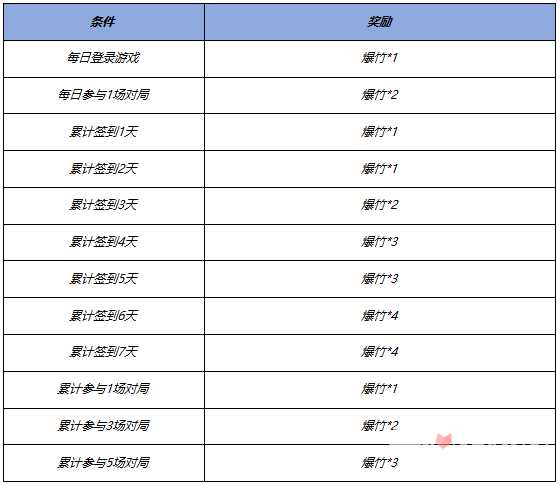 《王者荣耀》2024新年福利活动一览