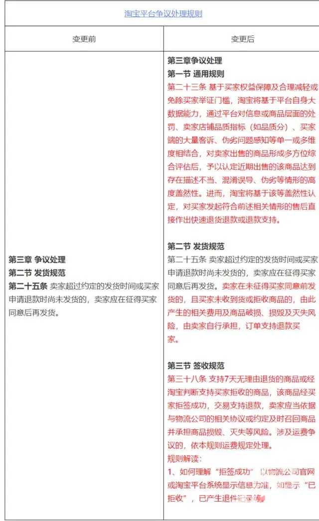 淘宝支持仅退款是怎么回事 淘宝支持仅退款不退货介绍[多图]图片2