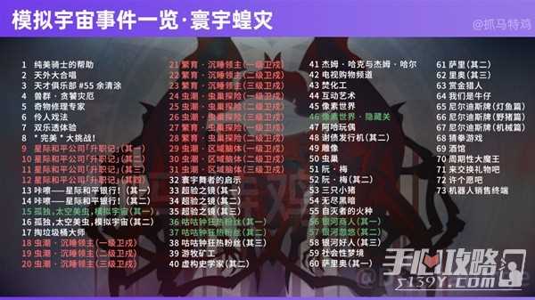 《崩坏星穹铁道》1.6模拟宇宙全事件一览