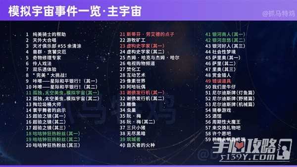《崩坏星穹铁道》1.6模拟宇宙全事件一览