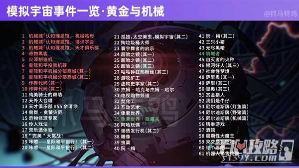 《崩坏星穹铁道》1.6模拟宇宙全事件一览