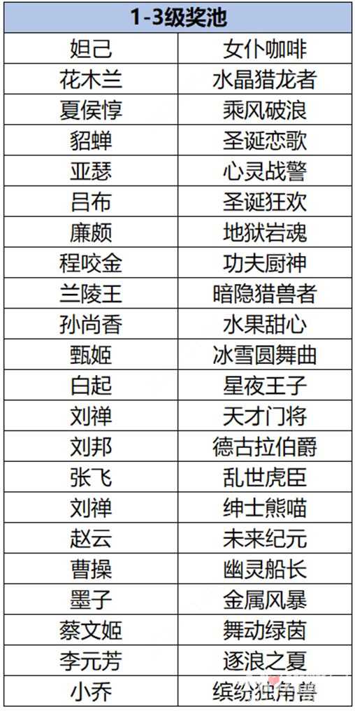 王者荣耀云梦耀时皮肤哪个好 云梦耀时皮肤选择推荐[多图]图片2