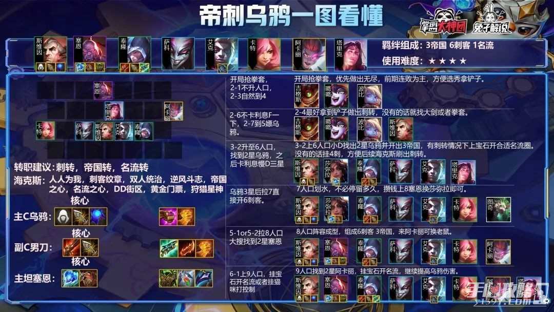 《云顶之弈》帝刺乌鸦阵容玩法攻略