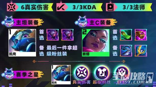 《云顶之弈》s10二级头凯南阵容玩法攻略