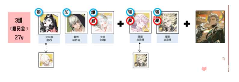 《阴阳师》藏金阁楼阵容搭配攻略