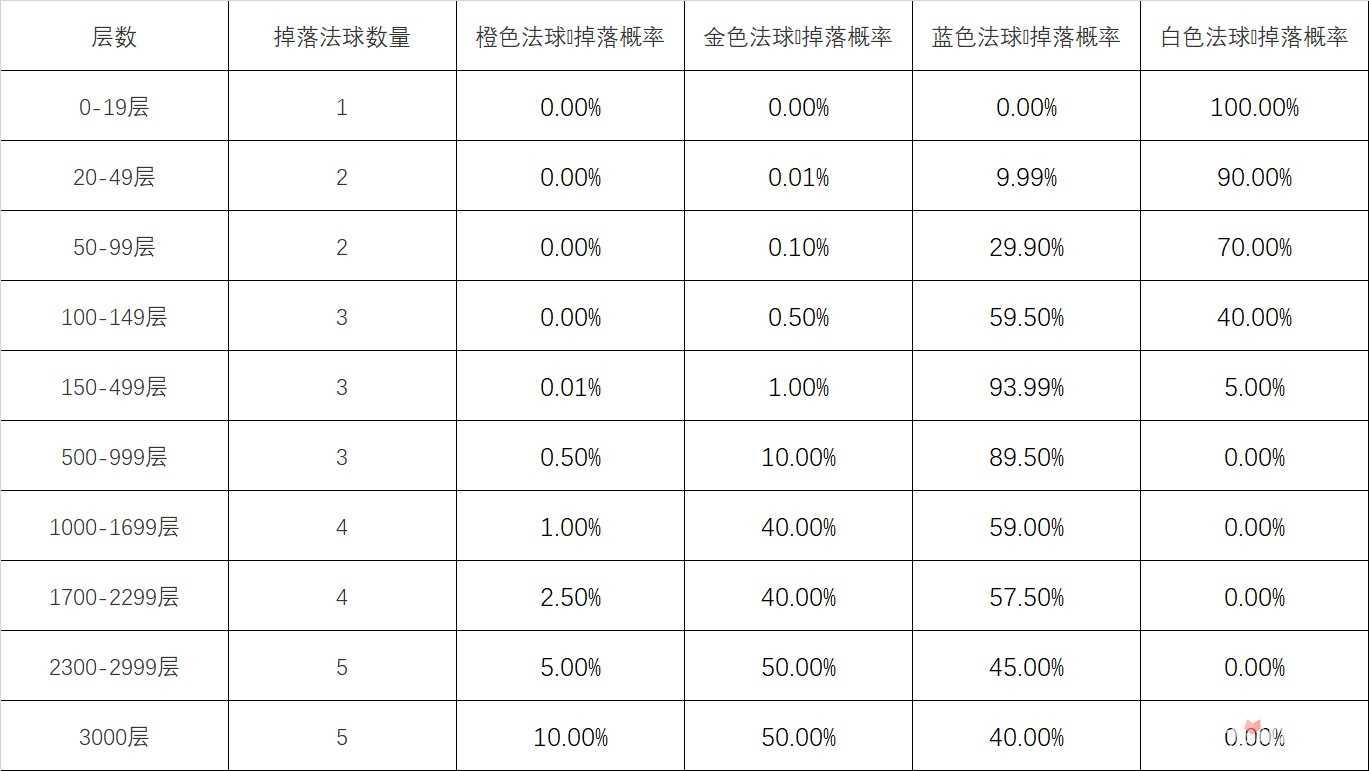 英雄联盟心之钢宝箱怎么获得 怦然心动心之钢宝箱获取攻略[多图]图片2