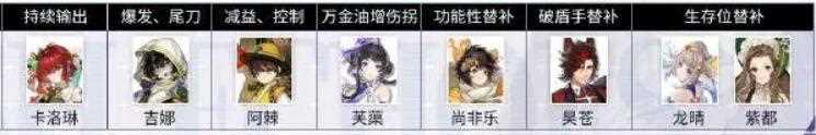 《白荆回廊》云无月养成攻略
