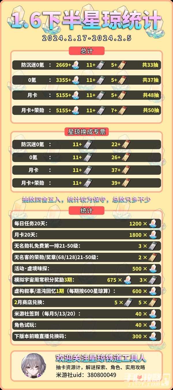 《崩坏星穹铁道》1.6下半星琼获取数量介绍
