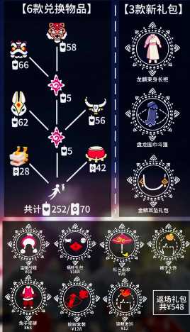 《光遇》2024春节活动时间