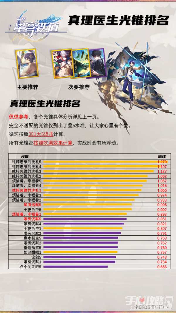 《崩坏星穹铁道》1.6真理医生光锥推荐