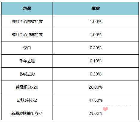 《王者荣耀》​李白碎月剑心皮肤上线时间